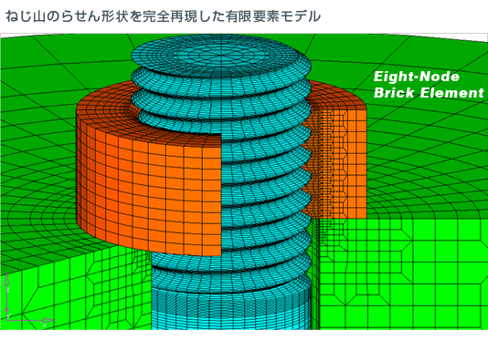ボルト・ネジ山の有限要素モデル