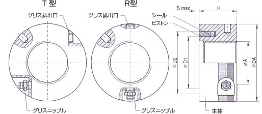 油圧ナット・グリスポンプ型｜ボルト締付