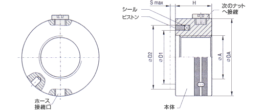 油圧ナット・複数連結型｜ボルト締付け