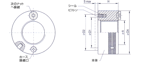 油圧ナット・複数連結型｜ボルト締付け