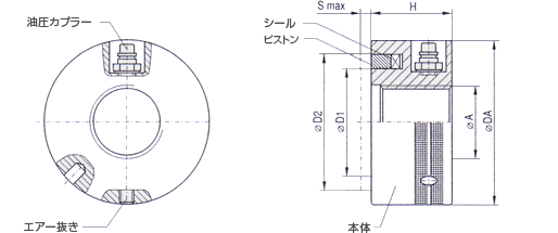 油圧ナット・油圧封入型｜ボルト締付け
