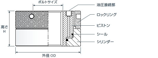 油圧ナット・ロック型｜ボルト締付け