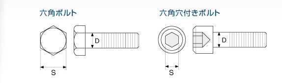 六角ボルト・六角穴付きボルトのナット対辺寸法