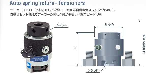 ボルトテンショナーTSR型の特長