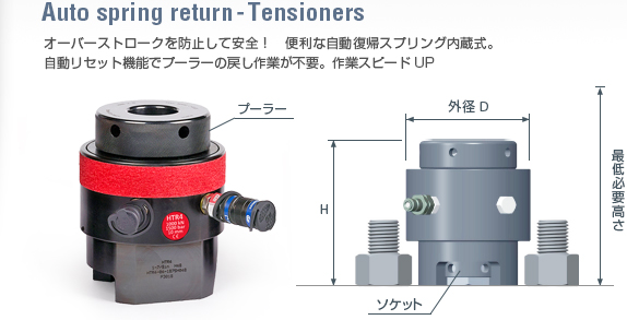 ボルトテンショナーの特長 HTST型-ボルトエンジニア