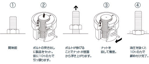 ボルトテンショナー（油圧テンショナー）の仕組み説明。油圧の力でボルトを引っ張ります。