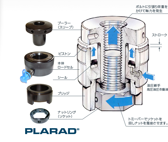 ボルトテンショナーの仕組みと構造図