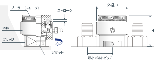 BT150T-30 ボルトテンショナー