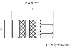 メス・カプラ