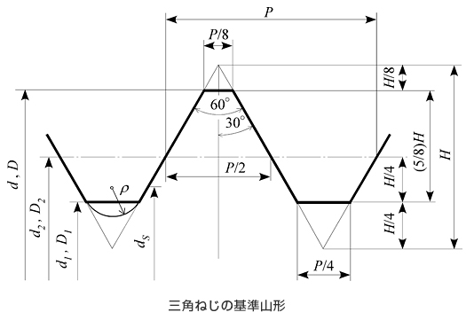 三角ねじの基準山形