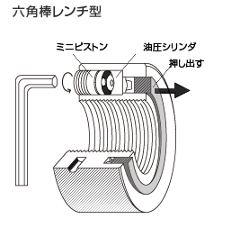 油圧ナット・六角棒レンチ型