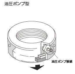 油圧ナット・油圧ポンプ型