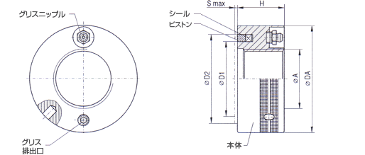 油圧ナット・グリスポンプ型｜ボルト締付