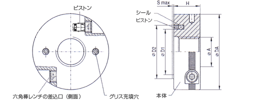 油圧ナット・六角棒レンチ型（側面タイプ）｜ボルト締付け