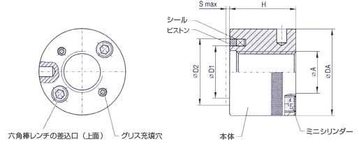 油圧ナット・六角棒レンチ型（上面タイプ）