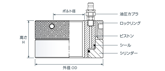 油圧ナットの構造図