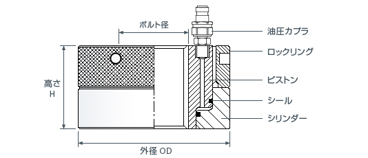 油圧ナットの構造図 HNTC-15