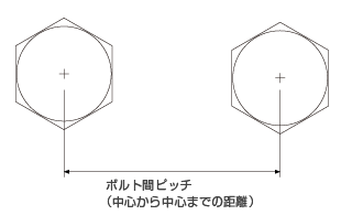 ボルトピッチ